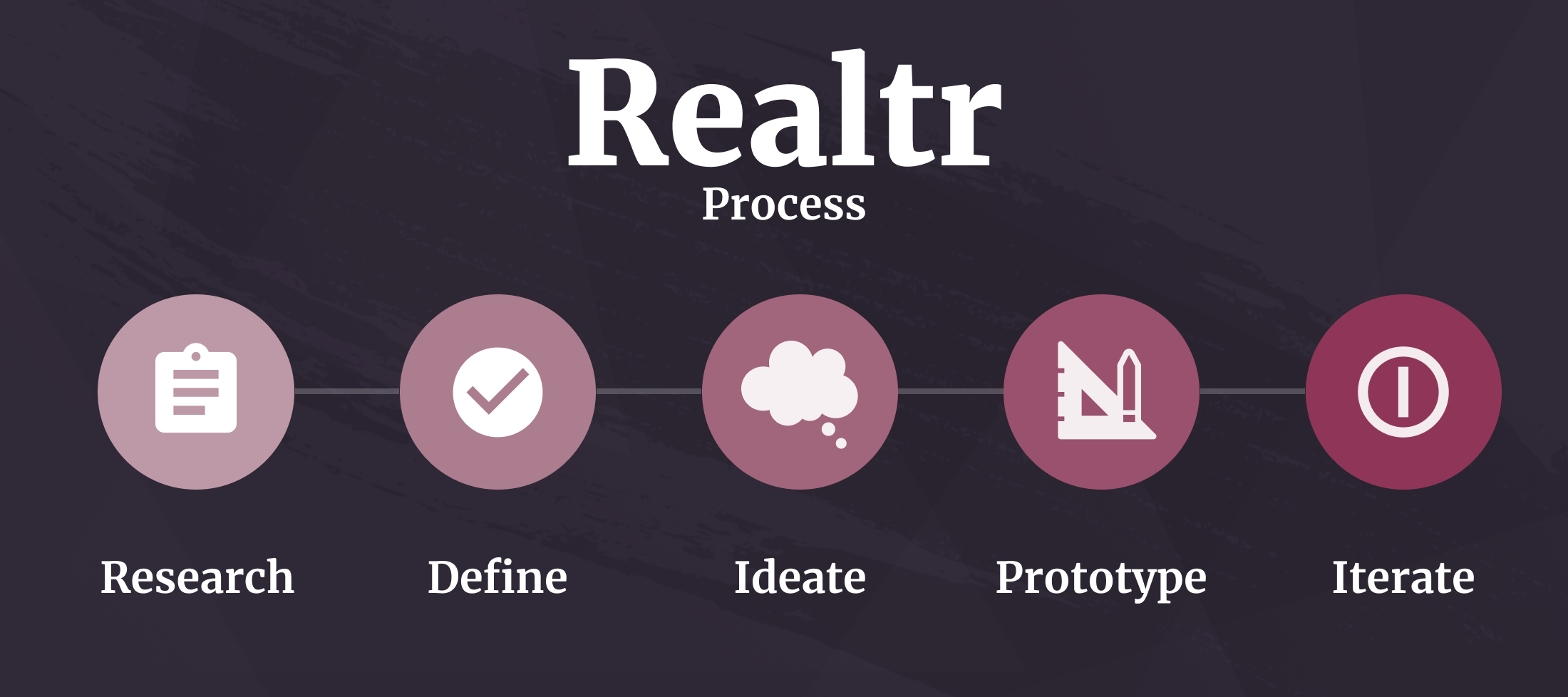 Realtr Process