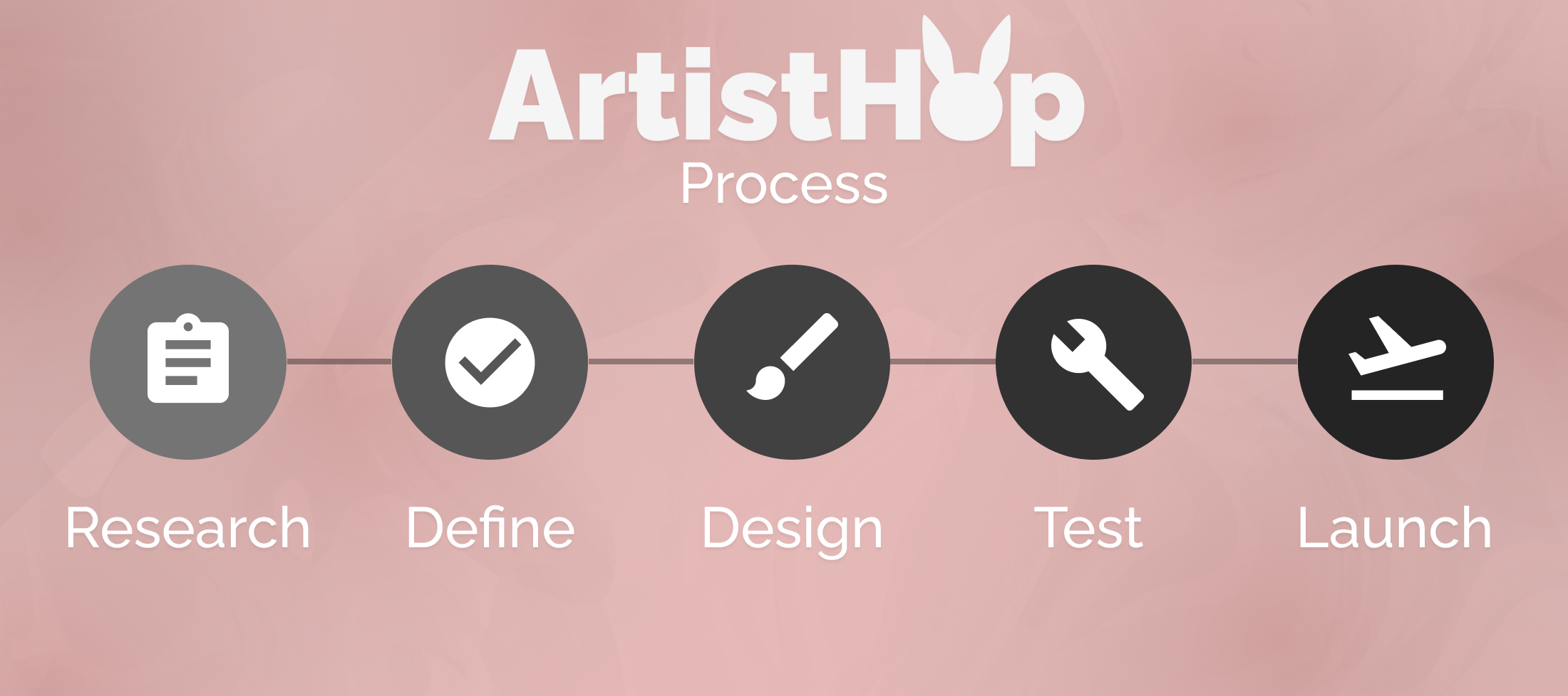 Process of creating ArtistHop