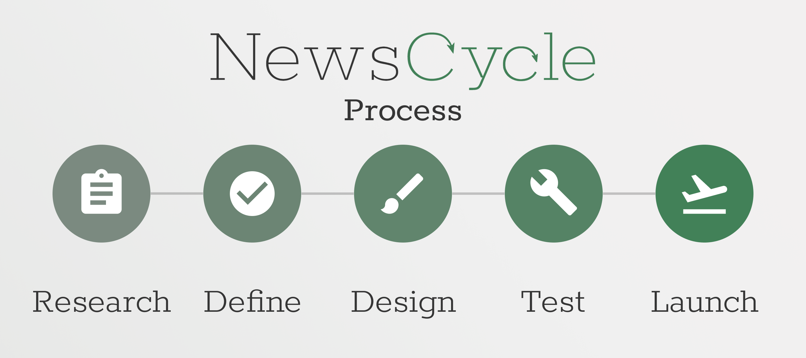 Photo Of News Cycle Design Process
