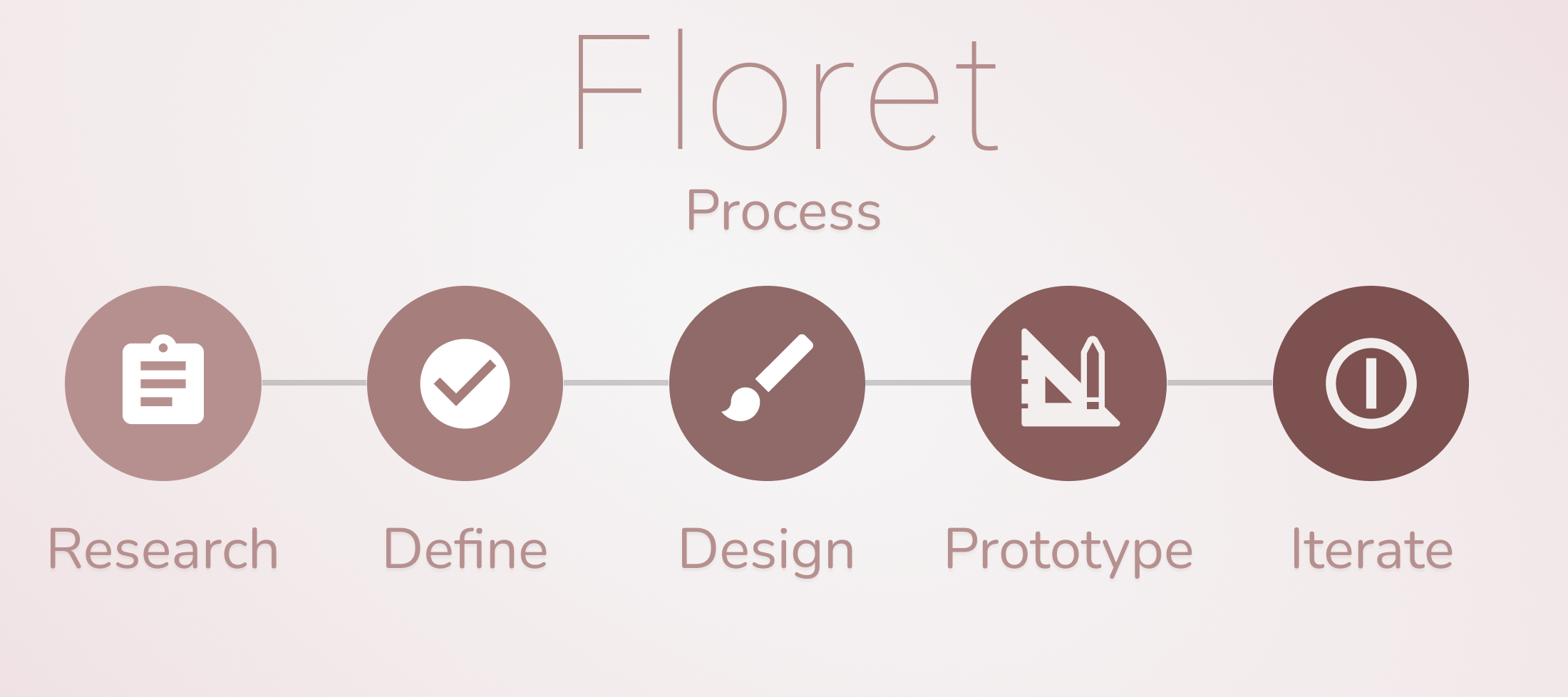 Floret – Design by Christopher Bryant
